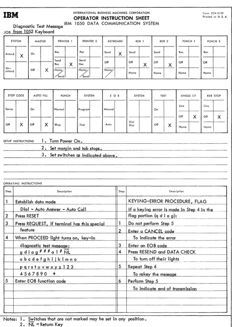 Figure 3. Test Message Sent from an IBM 1052 Keyboard 