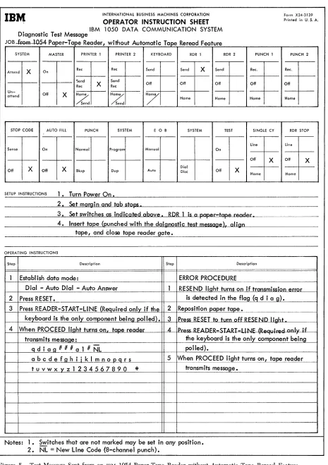 Figure 5. Test Message Sent from an IBM 1054 Paver-Tape Reader,without Automatic Tape Reread Feature 
