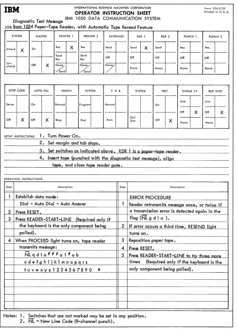 Figure 6. Test Message Sent from an IBM 1054 Paper-Tape Reader, with Automatic Tape Reread Feature 