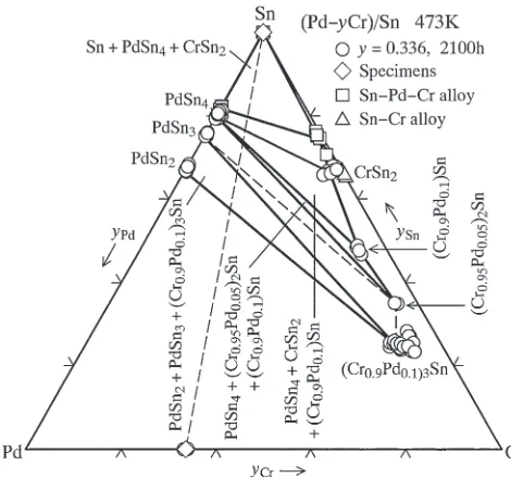 Fig. 6Schematic of the morphology of the intermetallic layer for cross-section i.