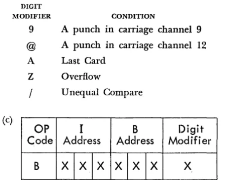 Figure 29 is an example of a data field. 