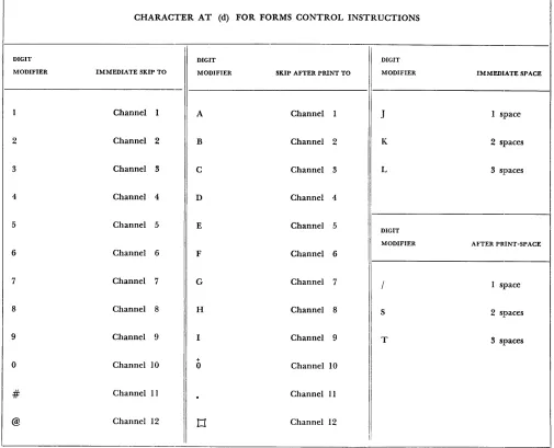 Figure 32. 