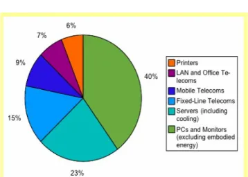 Figure   1   shows   the   estimated   distribution   of   global CO 2 emission   for   ICTs