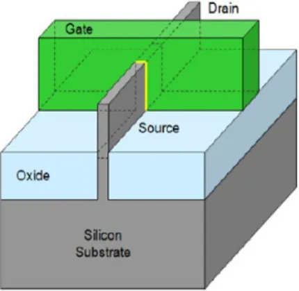 Figure 3: 3 rd  Generation Intel ® Core ™ Processor (Ivy Bridge)