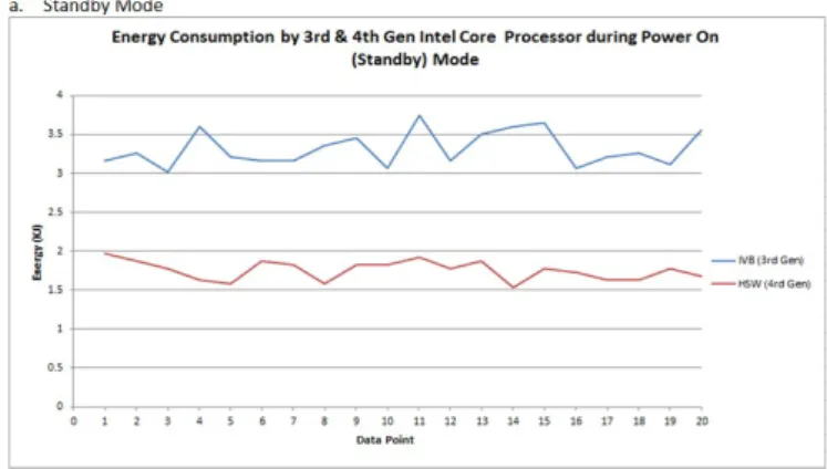 Table   1   below   shows   the   energy   reduction   from   the   3 rd