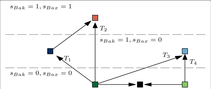 Figure 4 Transitions between the individual subsets of model’s terminal states. Using the same colornotation as in the Figures 2 and 3, the types of the model’s transitions between five functionally distinctsubgroups of model’s states are depicted.