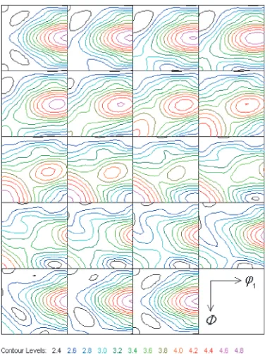 Fig. 1Orientation dependence of Taylor factor in plane strain deformationexpressed in the form of series-expansion by generalized sphericalharmonics