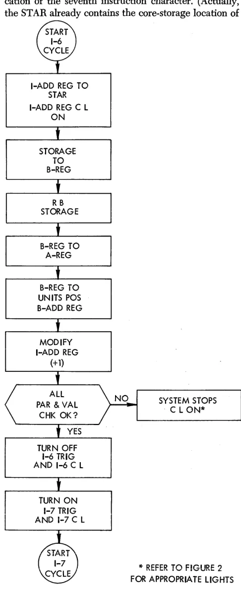 Figure 10. 1-6 Cycle 