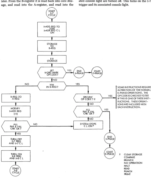 Figure 11. 1-7 Cycle 
