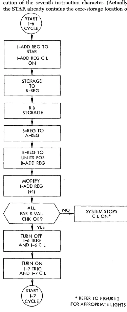 Figure 10. 1-6 Cycle 