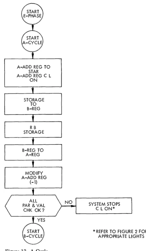 Figure 13. A-Cycle 