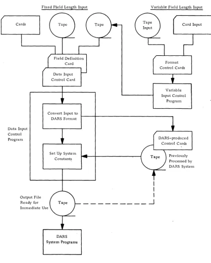 Figure 1. Input flow in the system 