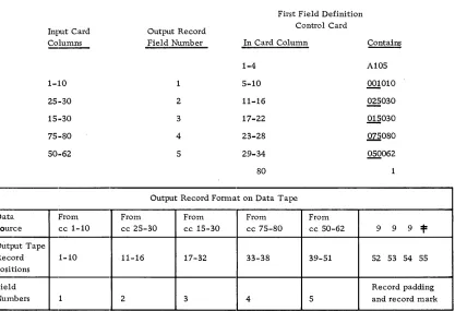 Figure 2. Data :input and output example. data input control program 