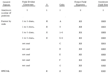 Figure 4. Field divider format summary chart 