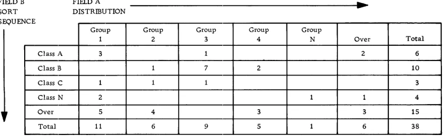 Figure 5. General format of matrix report 