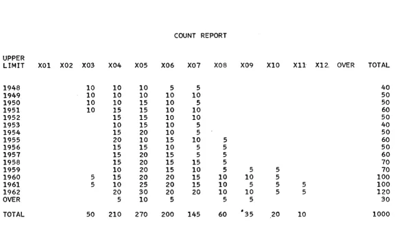 Figure 8. Count report -