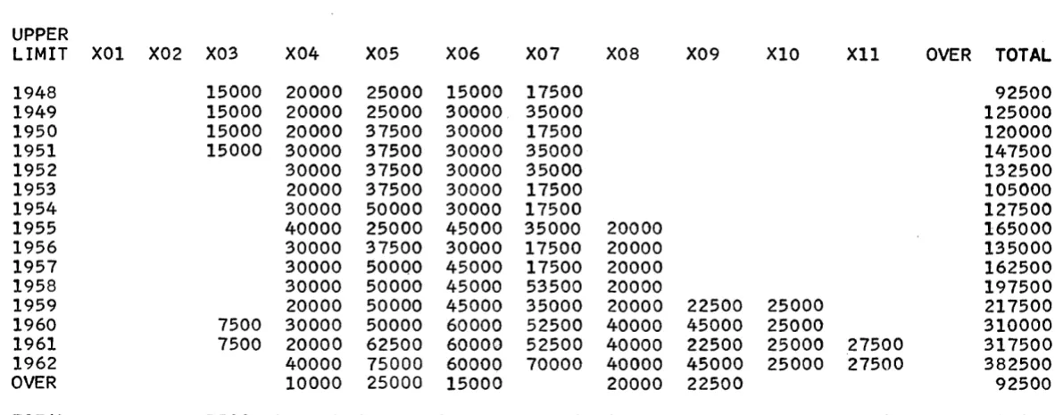 Figure 10. Summation report -