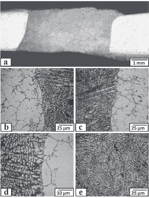 Fig. 4Optical macro-view (a), and micro-views (b)­(e) of the AA 6028base metal joints welded with ﬁller metal produced by treating Al-6%Sialloy with 1 mass% Al-Ti5-B1 master alloy where; (b) and (c) weld/basemetal interface, and (d) and (e) weld metal.