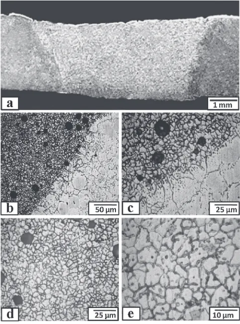 Fig. 7SEM micrographs for the weld zone of the AA 6028 base metal welded with ﬁller metal produced by treating Al-6%Si alloy with3 mass% Al-Ti5-B1 master alloy with (a) normal and (b) higher magniﬁcation.