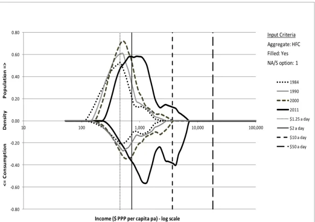 Figure 11. Density curve, 1984 –2011 