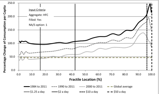 Figure 12. Indonesia, fractile chart, 1984 –, 1990–, 2000–2011 