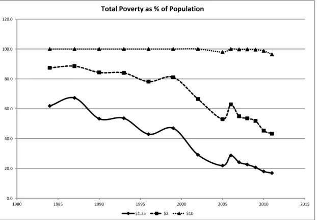 Figure 14. Poverty, total, millions, 1984 –2011 