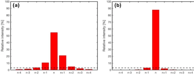 Table 1. Field of view (FOV) areas, detection volumes, and coin-cidence probabilities for the optical arrangement of the polar neph-elometer of PHIPS-HALO