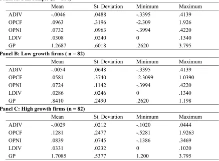 Table 1. Descriptive statistics 