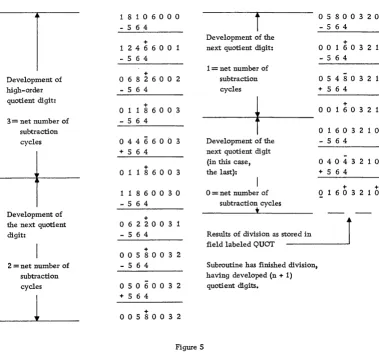 Figure 5 Division Problem: (+18106);' (+564) = Quotient (4 Digits) and Remainder 