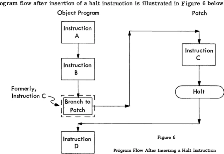 Instruction o Figure 6 