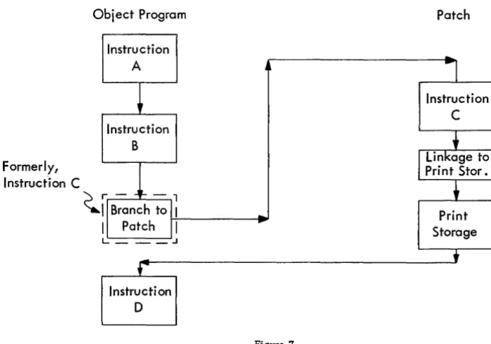 Program Figure 7 Flow After Inserting Linkages to Print Storage 
