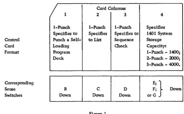 Figure 1 Methods of Specifying Output Options and 140 1 System Storage Capacity 