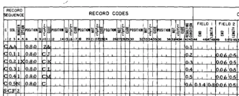 Figure 13. Input Specifications for Invoice Report 