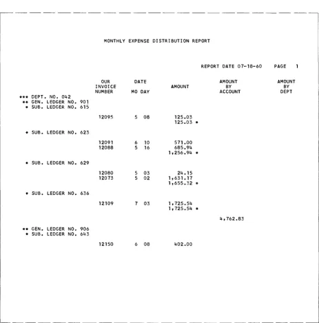 Figure 4. Monthly Expense Distribution Report (Part 2 of 3) 