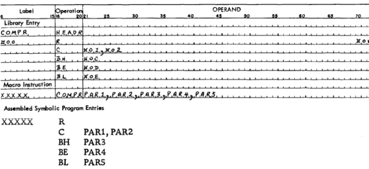 Figure 51. Model Statement for a Complete Instruction 