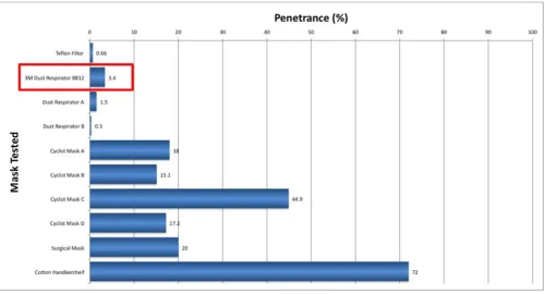 Table 1: Exposure characteristics during city centre walks.