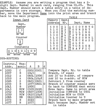 table entry Name When in a table of de-you find the matching num-into the print area and branch 