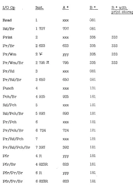 Figure B-3 After 1402/1403 