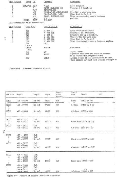 Figure B- 5 Function of Address Conversion Subroutine 