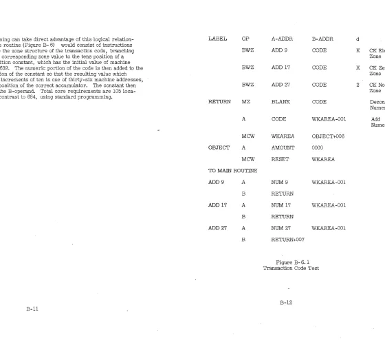 Figure B-Transaction  6. 1 Code Test 