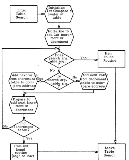Table Leave Search 