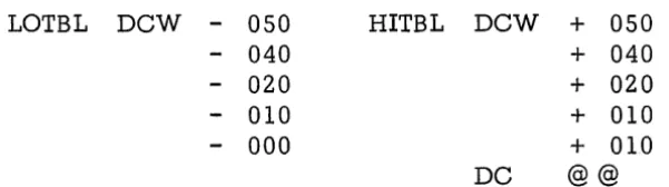 table is It table followed through, it will be observed that this final argument is never actually compared in the example given