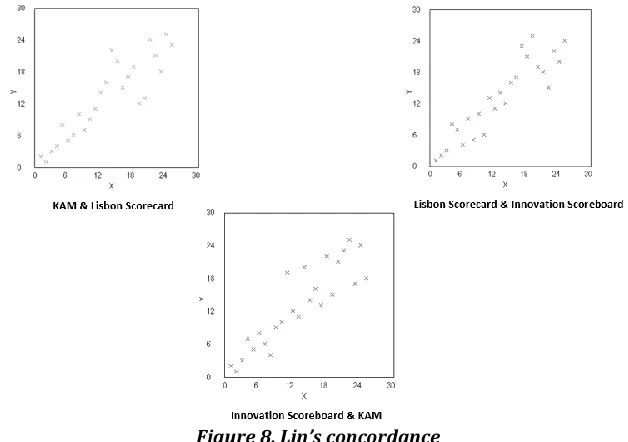 Table 2. Spearman’s rank correlation coefficient 