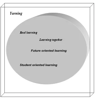 Figure 3:  YUMI EDUCATION 