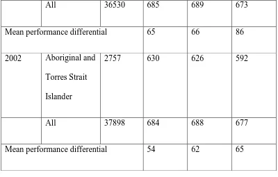 Figure 2: Year 5 Data   