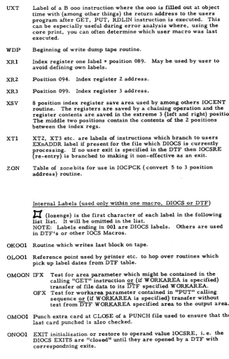Table of address) zone bits for use in IOCPCK (convert 5 to 3 position routine. 