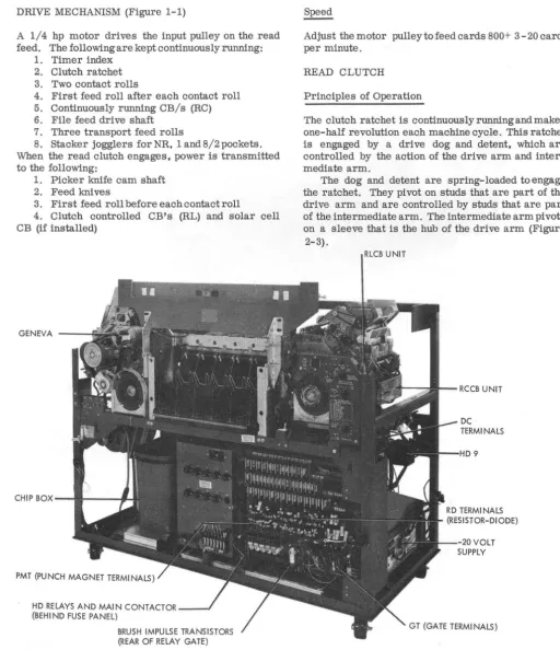 Figure 2-1. 1402 Front View 