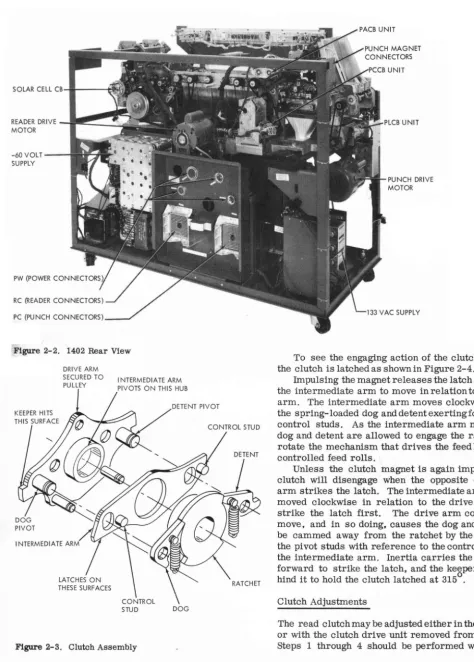 Figure 2-2. 1402 Rear View 