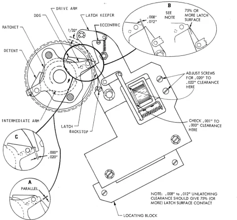 Figure 2-4. Magnet Assembly Adjustments 