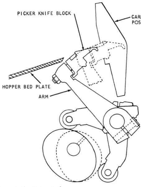 Figure 2-11. Picker Knife 